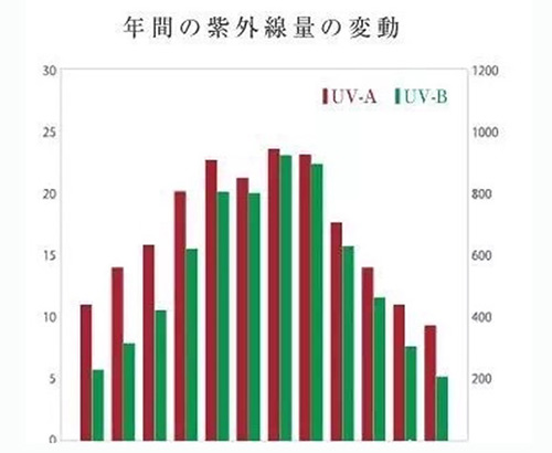 出游季夏曰炎炎，草帽加連衣裙絕對是標配，暑期防曬全攻略！