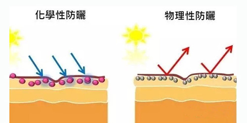 出游季夏曰炎炎，草帽加連衣裙絕對是標配，暑期防曬全攻略！