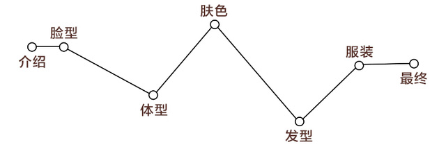 測試下你適合戴帽子嗎？帽子控必看